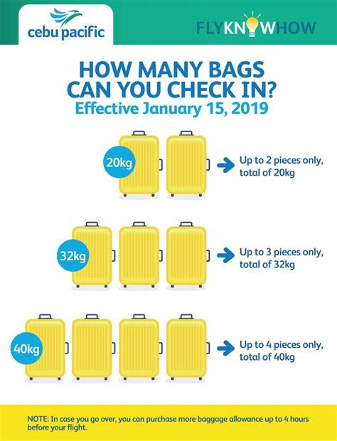 airasia baggage allowance domestic flights philippines